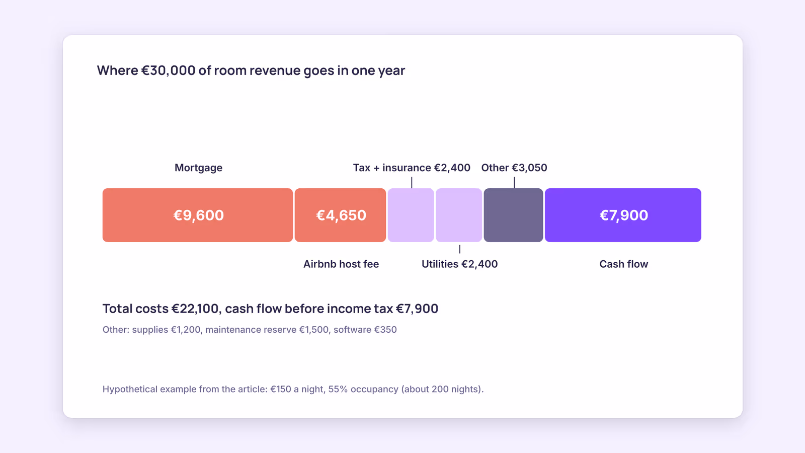 Vacation Rental Business Plan With Example Metrics