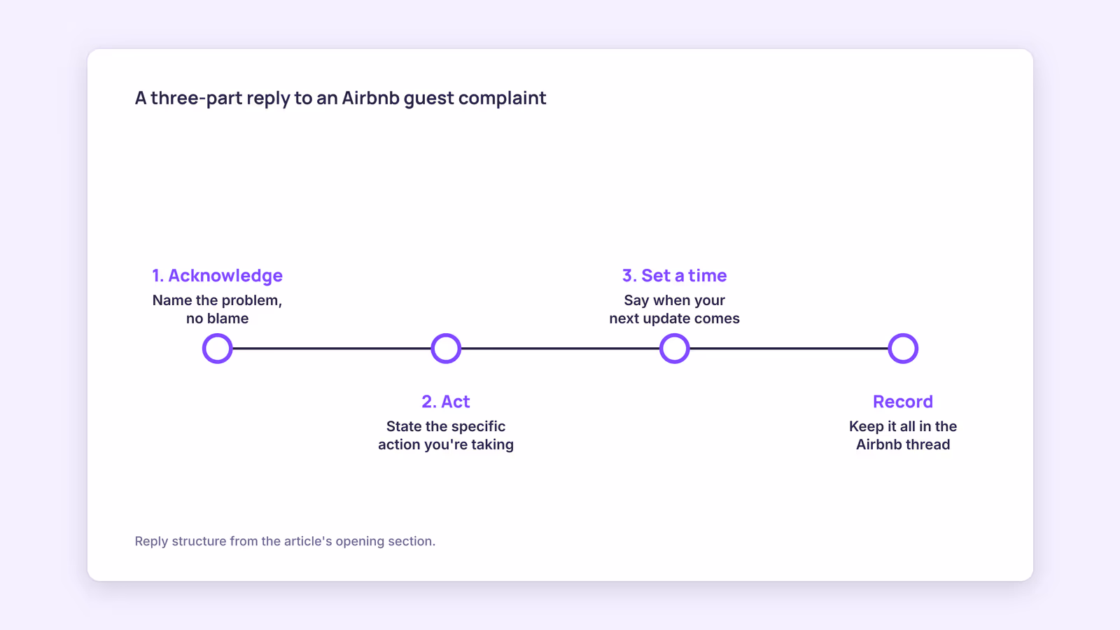 How to Handle Airbnb Guest Complaints and Protect Your Reviews