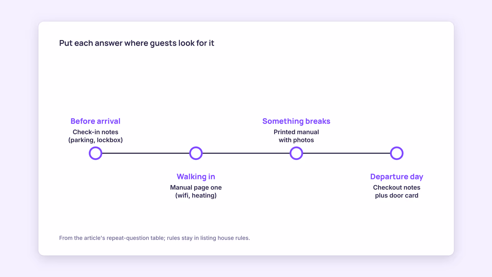 The Perfect Airbnb House Manual (What to Include)