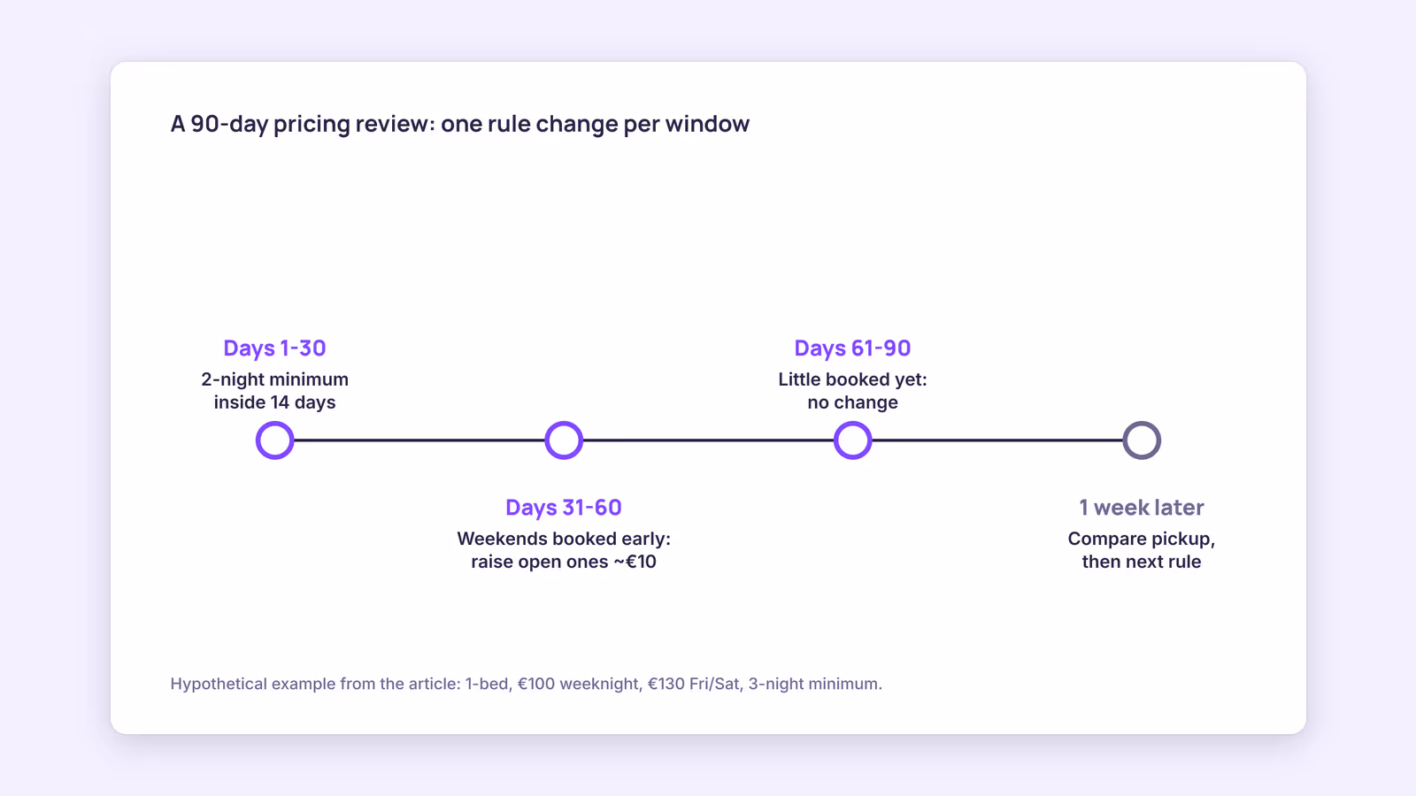Airbnb Pricing Strategy: A Practical Guide for Hosts
