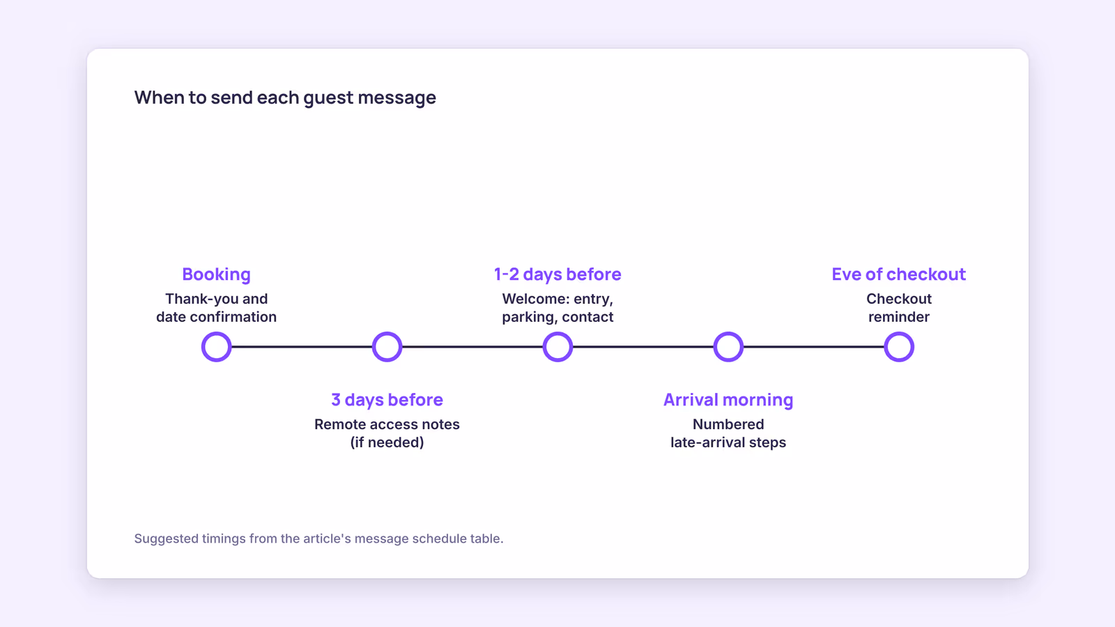 Airbnb Welcome Message Templates (8 Versions)