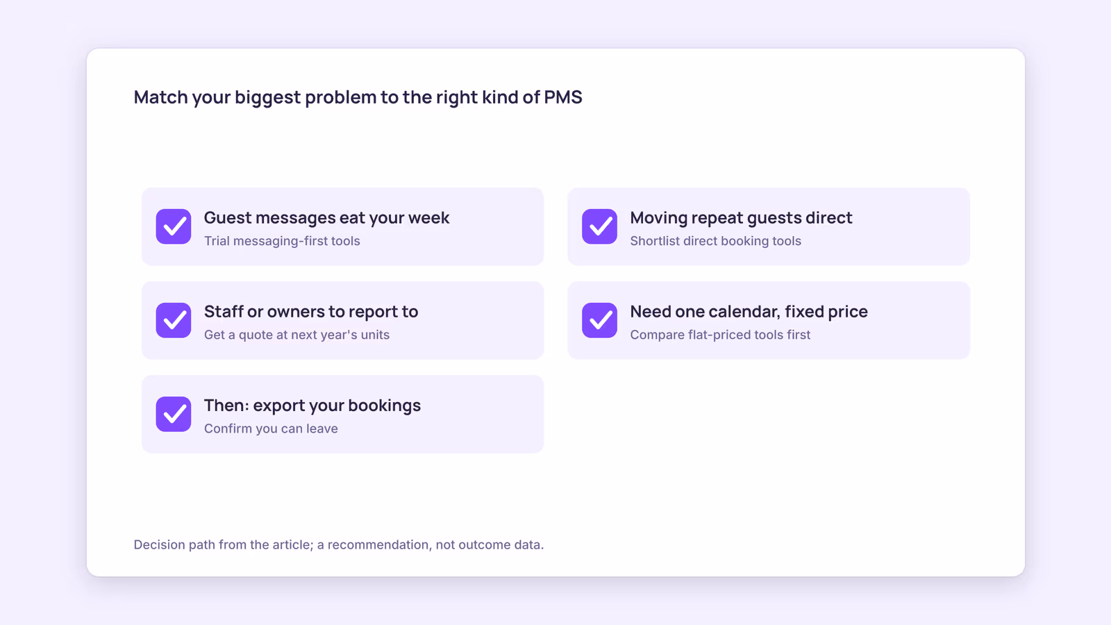 Best Airbnb PMS software in 2026: 7 tools compared