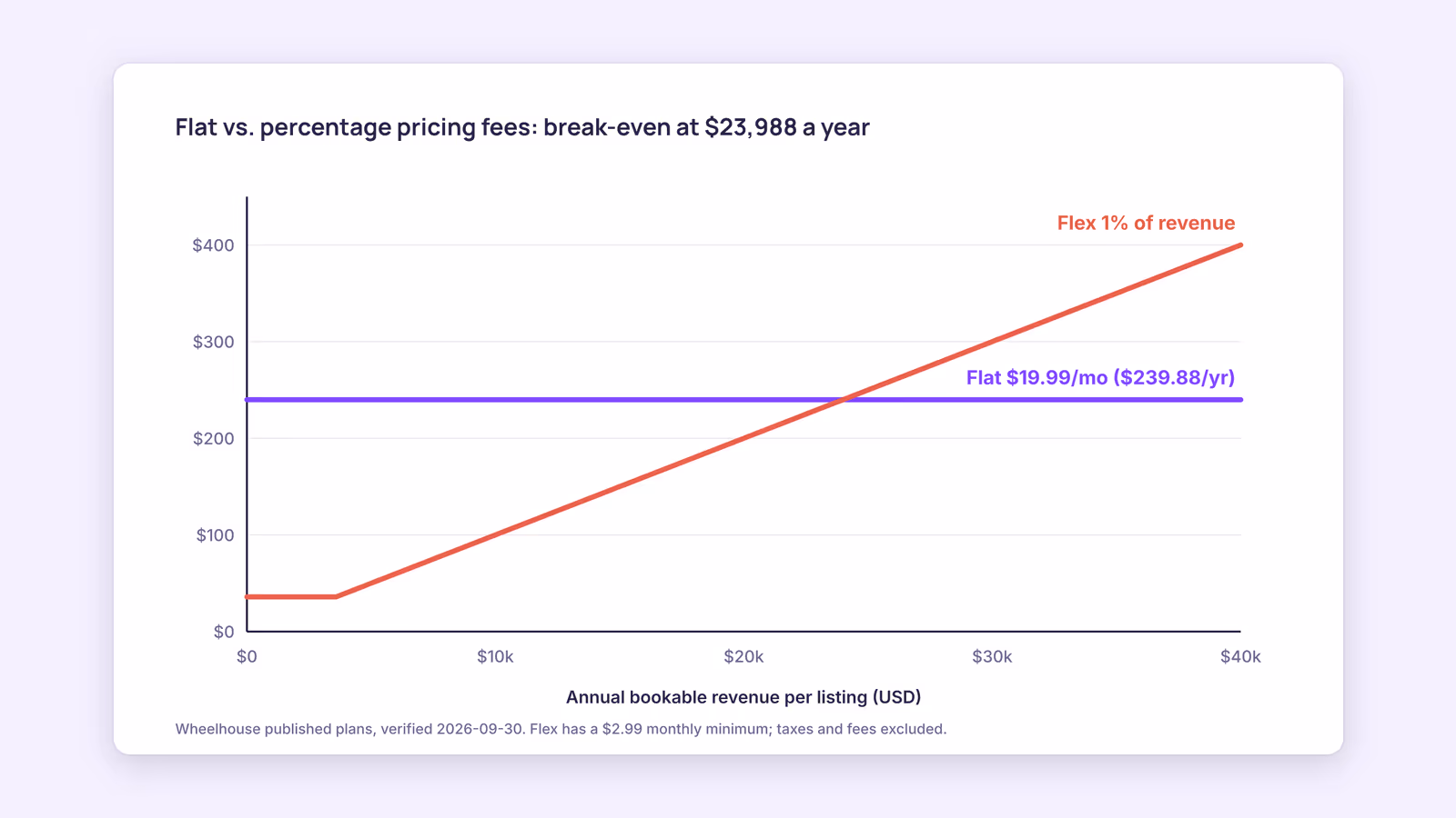 The Best Airbnb Pricing Software: How to Compare Tools (2026)