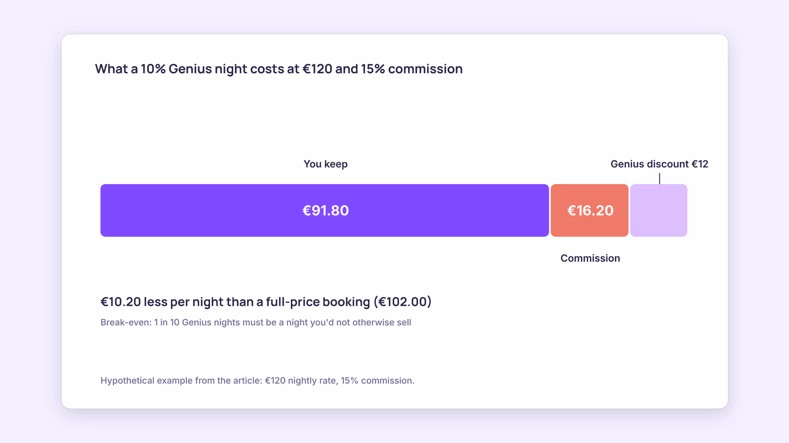 The Booking.com Genius Program: Should Hosts Join?