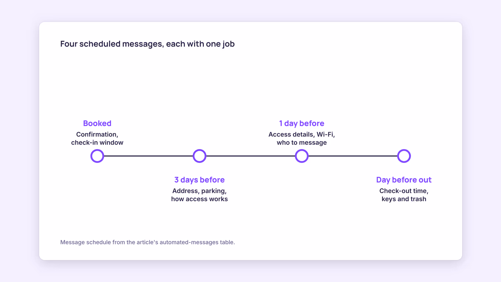 Booking.com Messaging Best Practices for Hosts