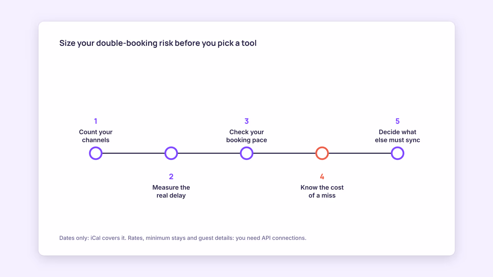Channel Manager for Vacation Rentals: A Host's Guide