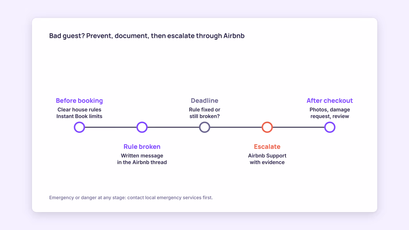 How to Deal With Bad Airbnb Guests: Prevent, Document, Escalate