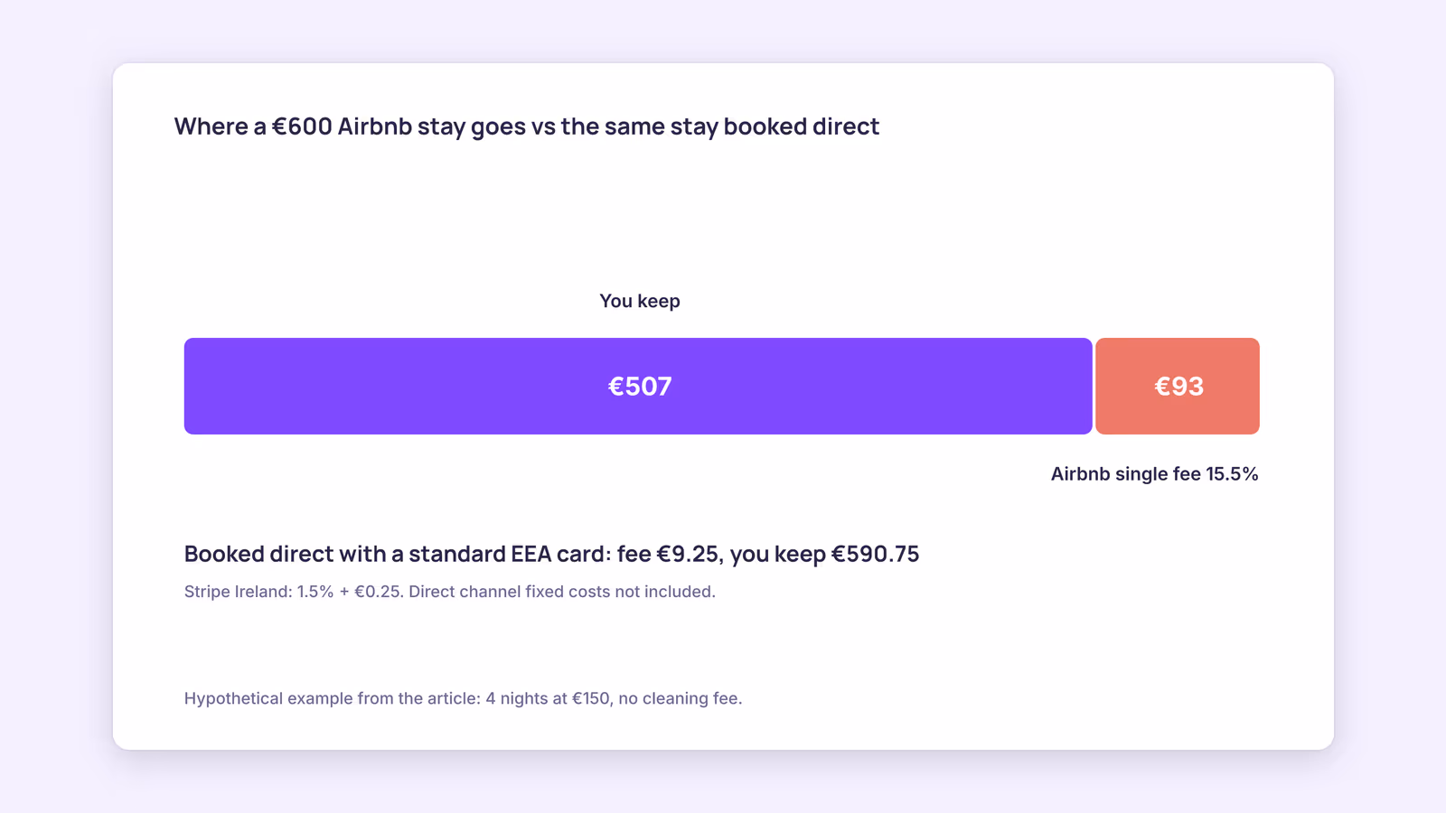 Direct Booking Guide for Short-Term Rental Hosts