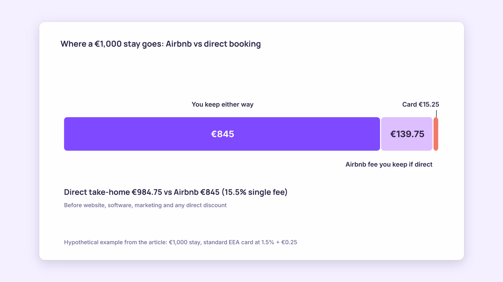 Direct Booking vs OTA: The Real Revenue Difference
