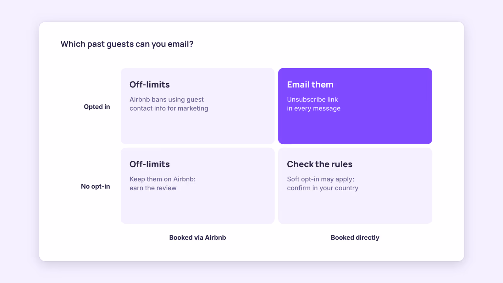 Vacation Rental Email Marketing: A Repeat Booking Engine