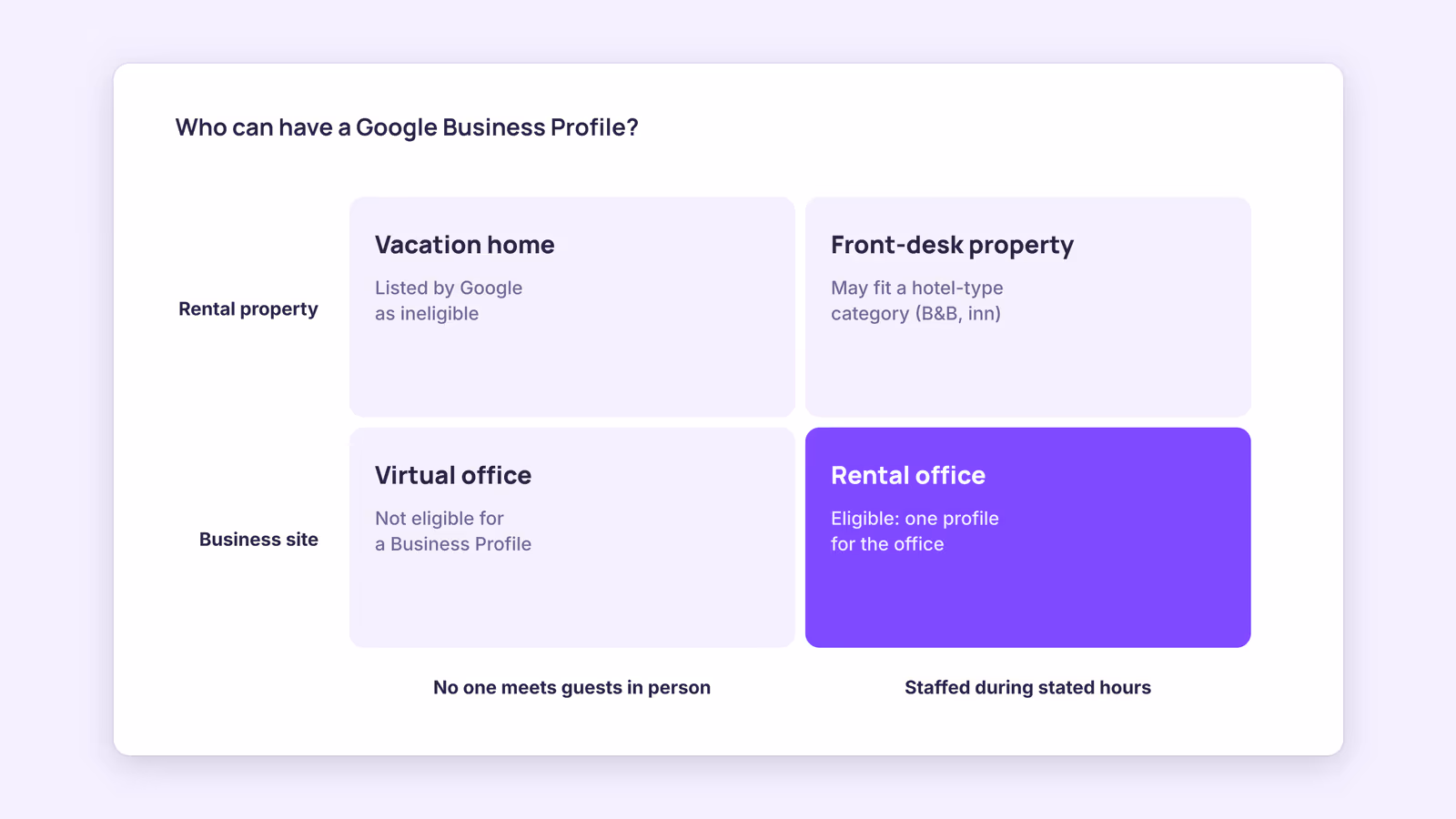 Google Business Profile for Vacation Rentals: Who Qualifies