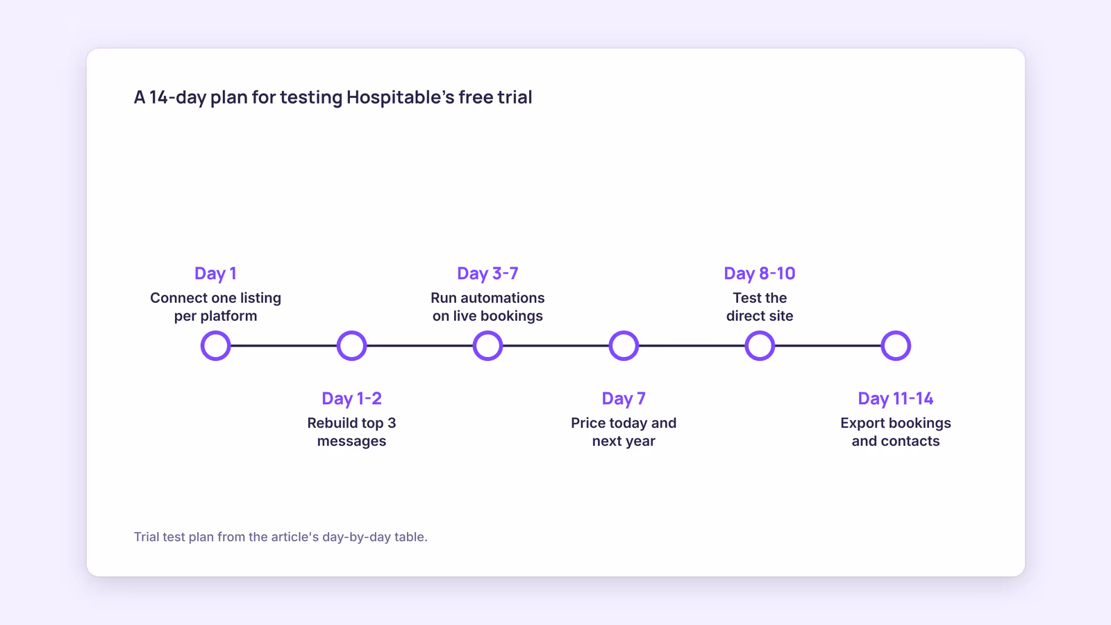 Hospitable review 2026: pros, cons & alternatives for hosts