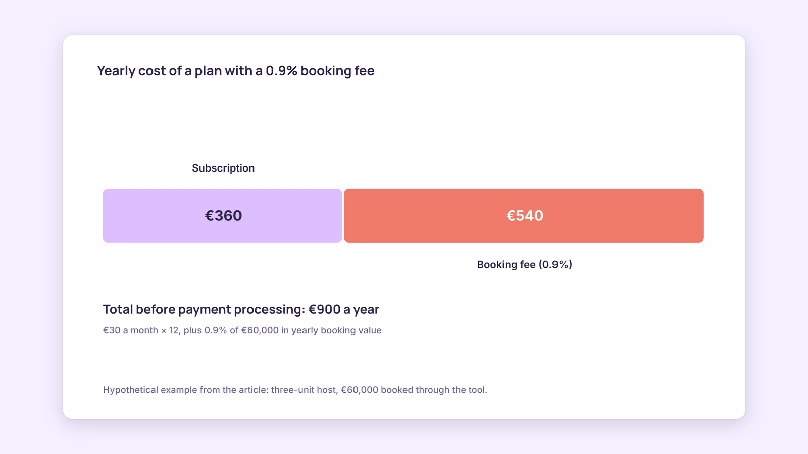 How to choose a channel manager for Airbnb & Booking.com