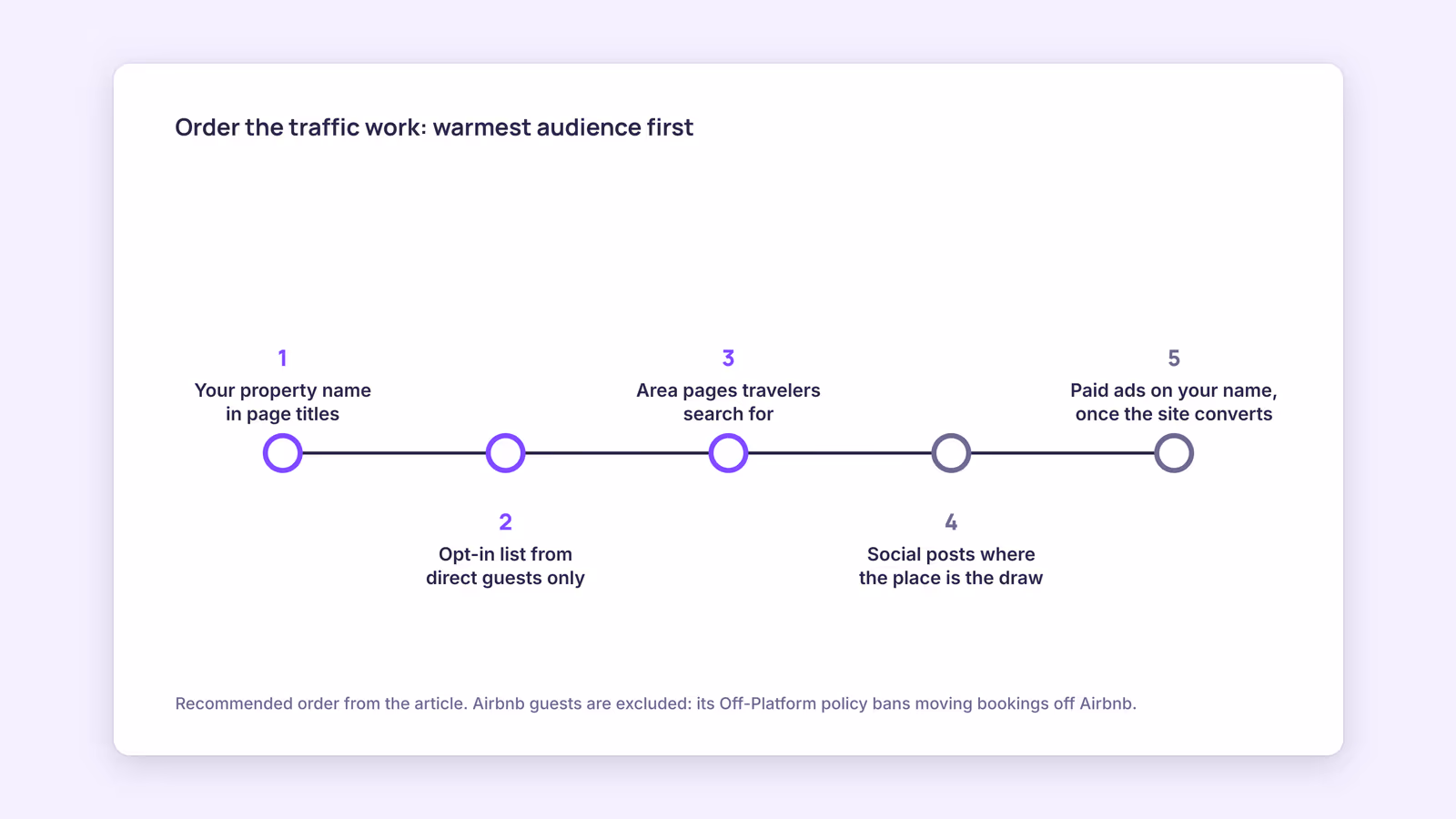 How to Get More Direct Bookings: Driving Traffic to Your Website