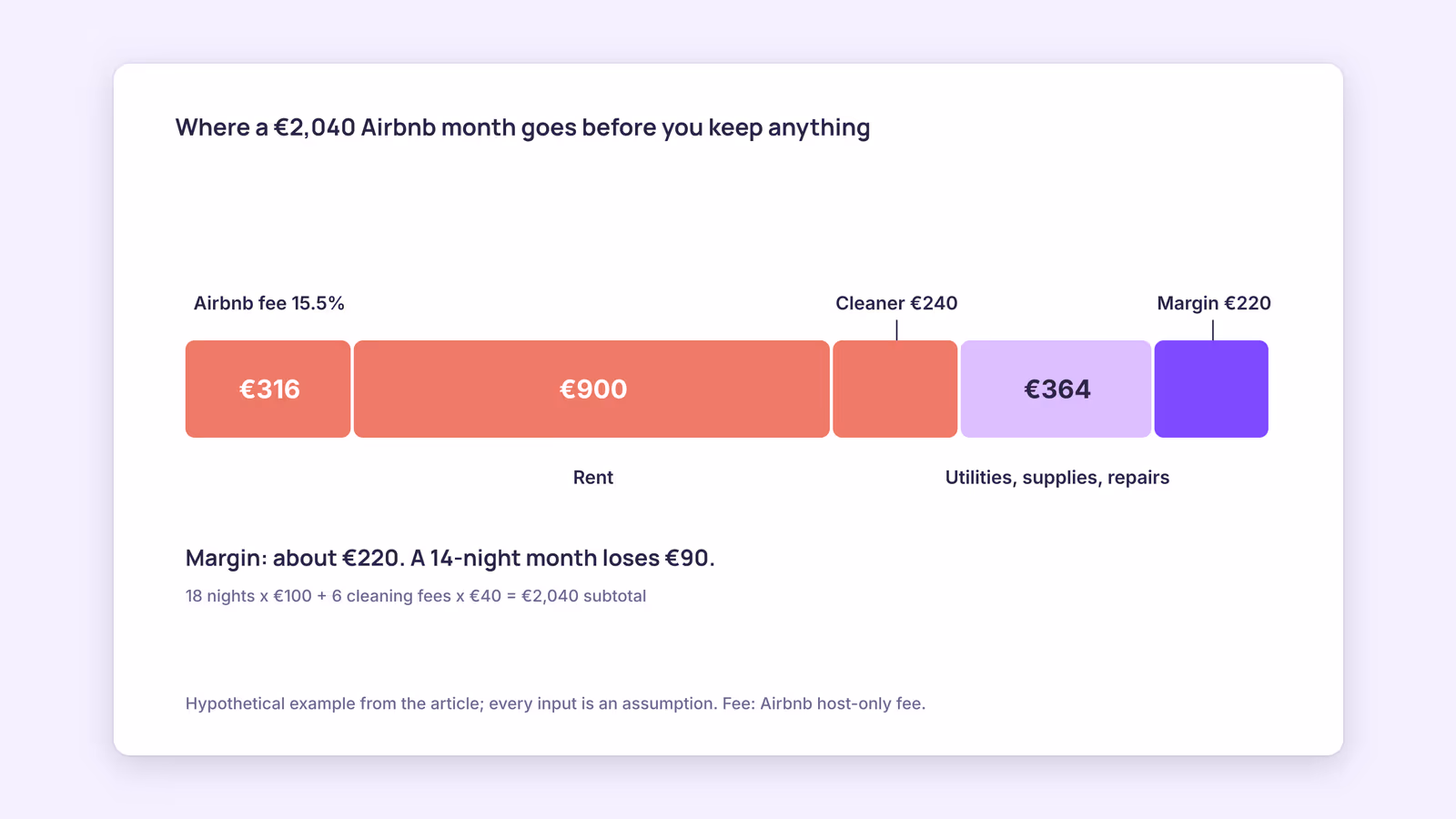 How to Start an Airbnb: A Step-by-Step Guide for New Hosts