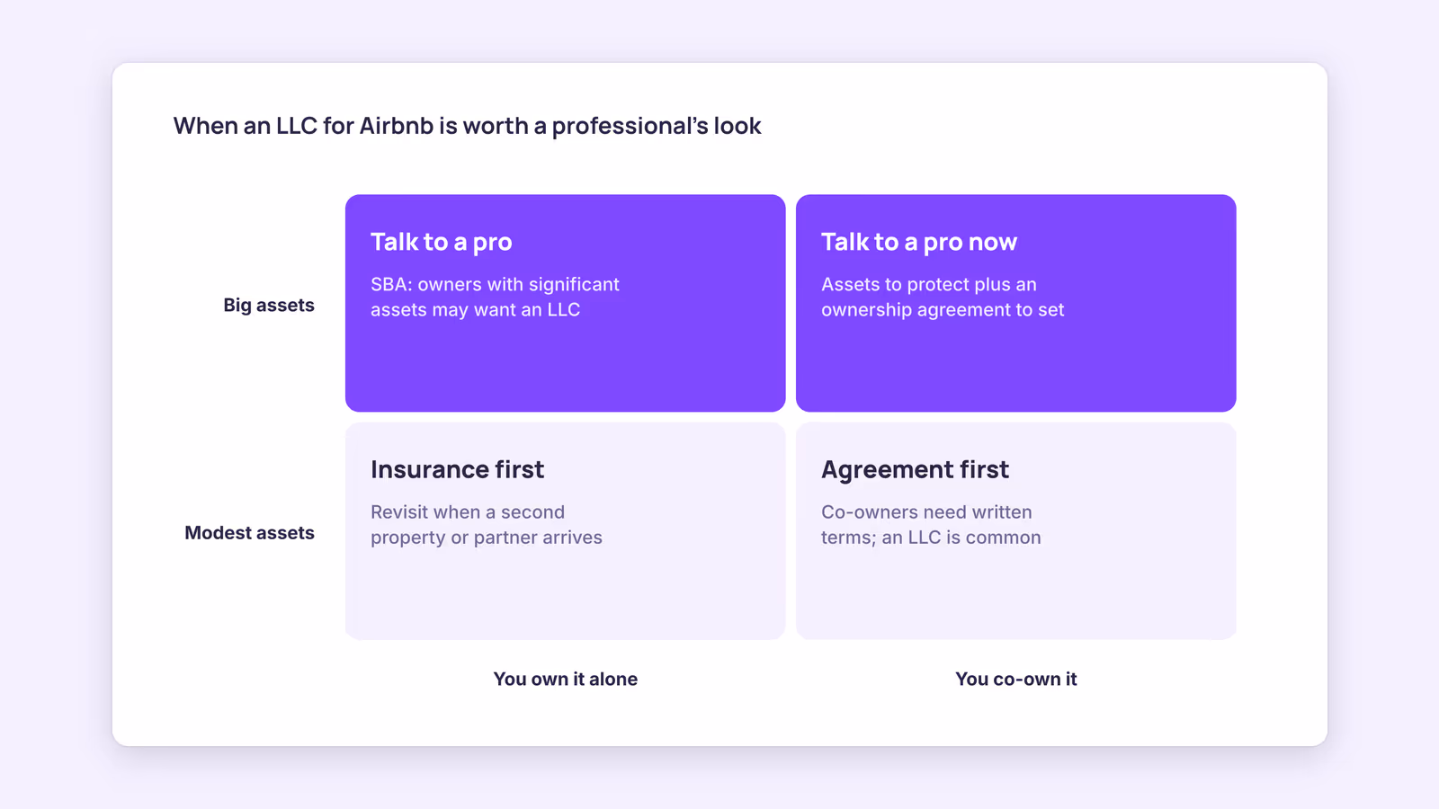 Do You Need an LLC for Airbnb? (A Guide for Hosts)