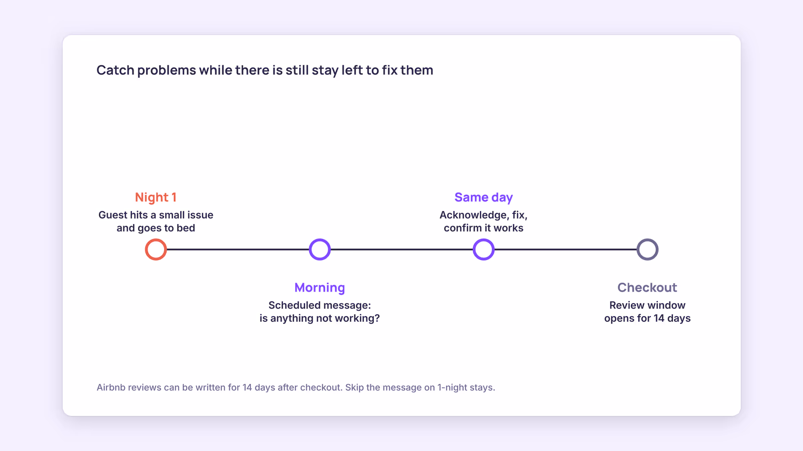 Airbnb Message to Guest After Check-In: The Morning-After Template