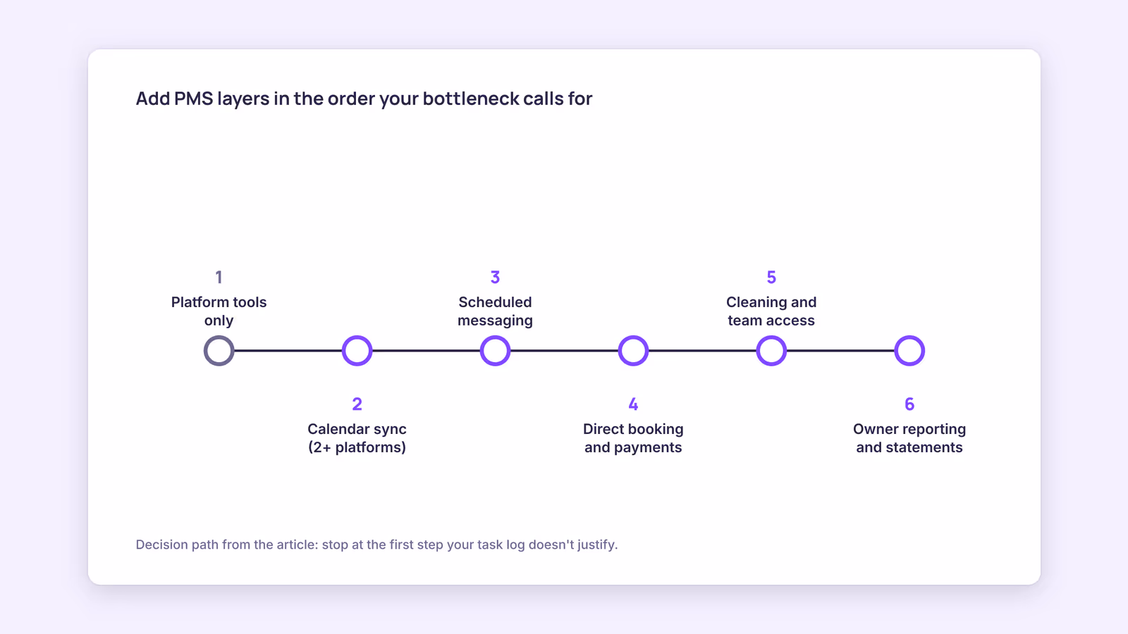 Property Management Software for Short-Term Rentals: A Host's Guide