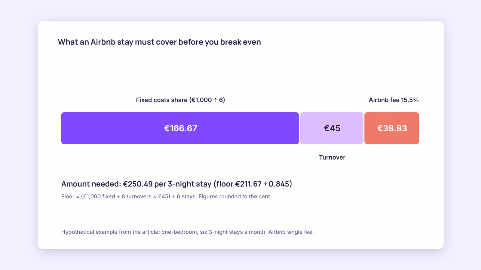 Vacation Rental Fees and Pricing: The Host's Guide