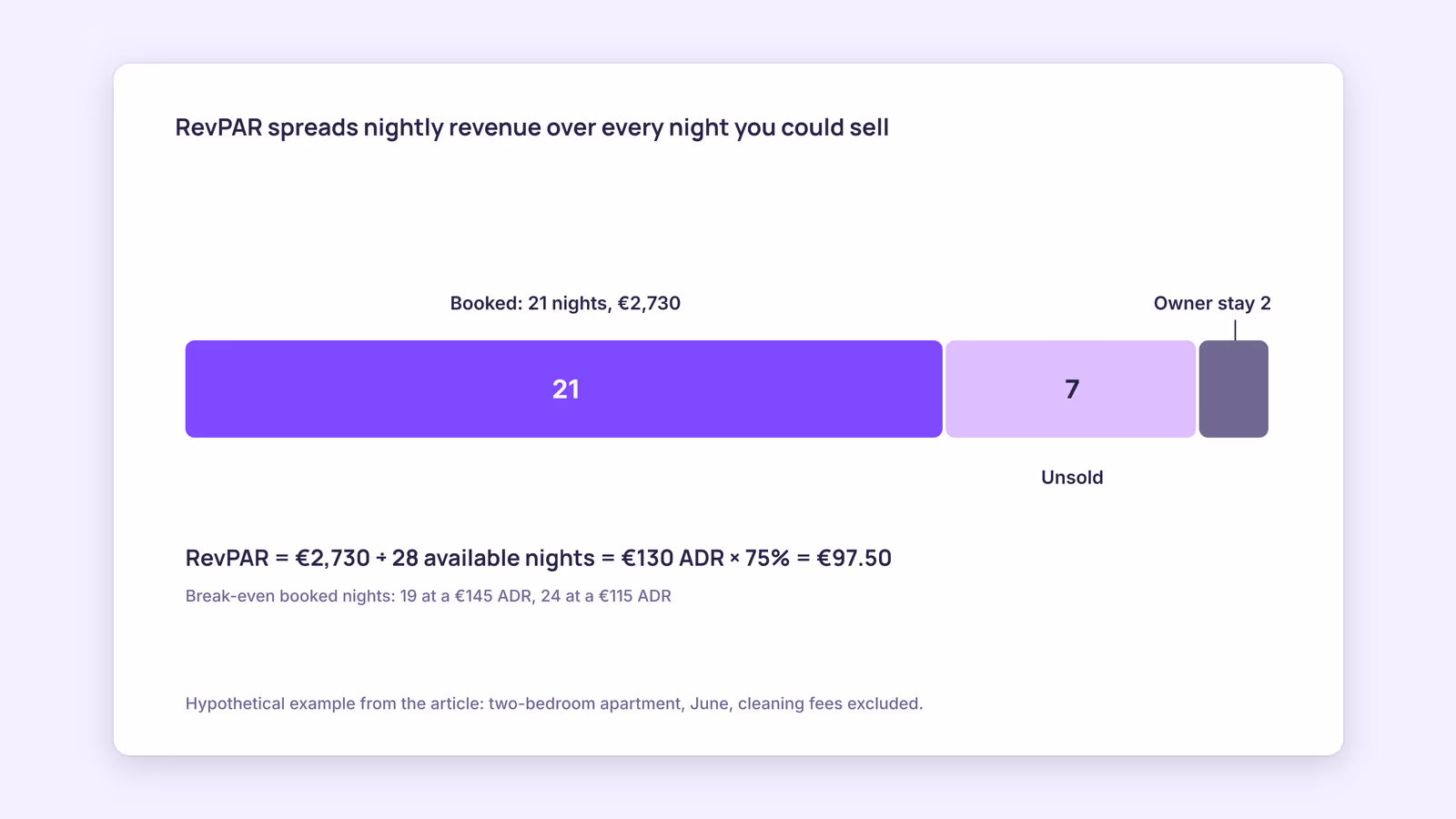What Is RevPAR for a Short-Term Rental? Formula and Example