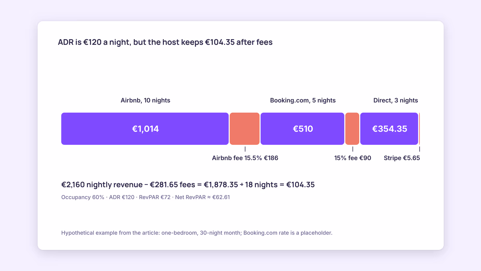Short-Term Rental KPIs: 5 Financial Metrics Every Host Should Track