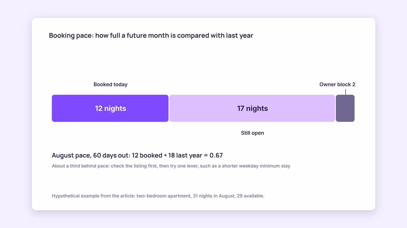 Vacation Rental Revenue Management: A Beginner's Guide