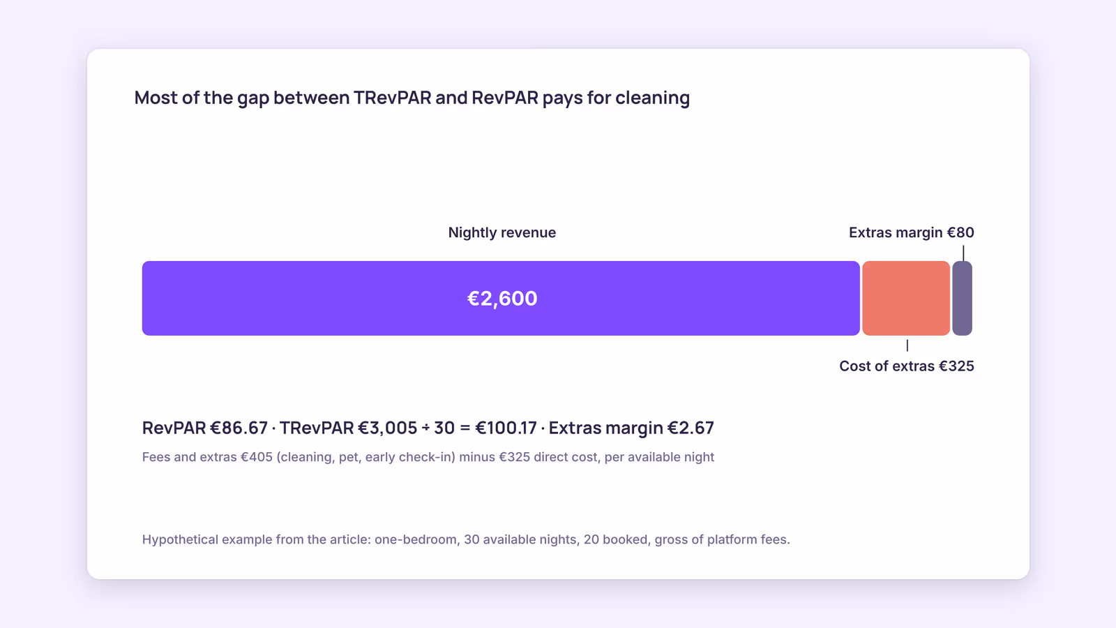 TrevPAR Explained: Total Revenue Per Available Room
