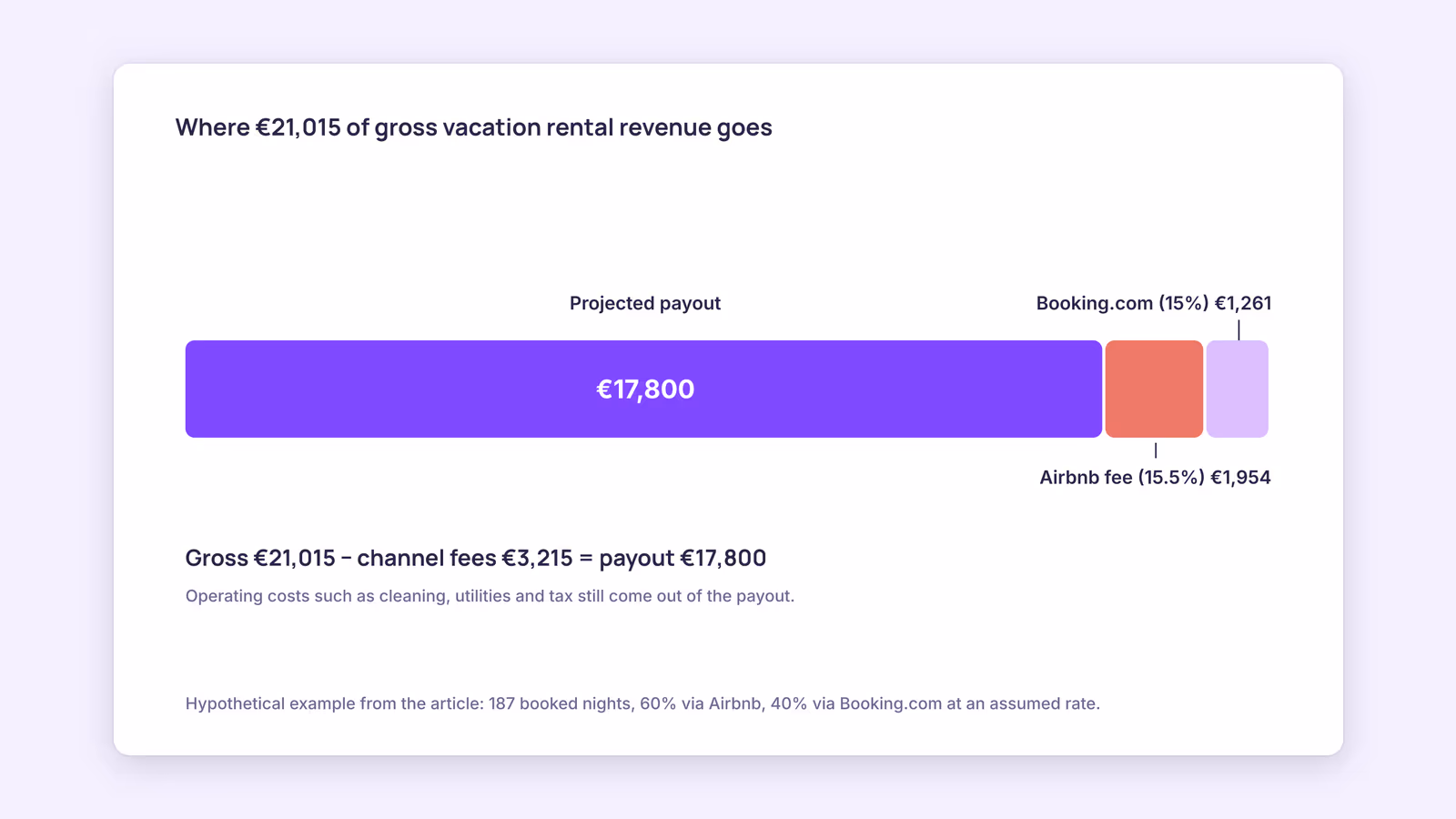 Vacation Rental Revenue: How to Measure, Project and Grow It