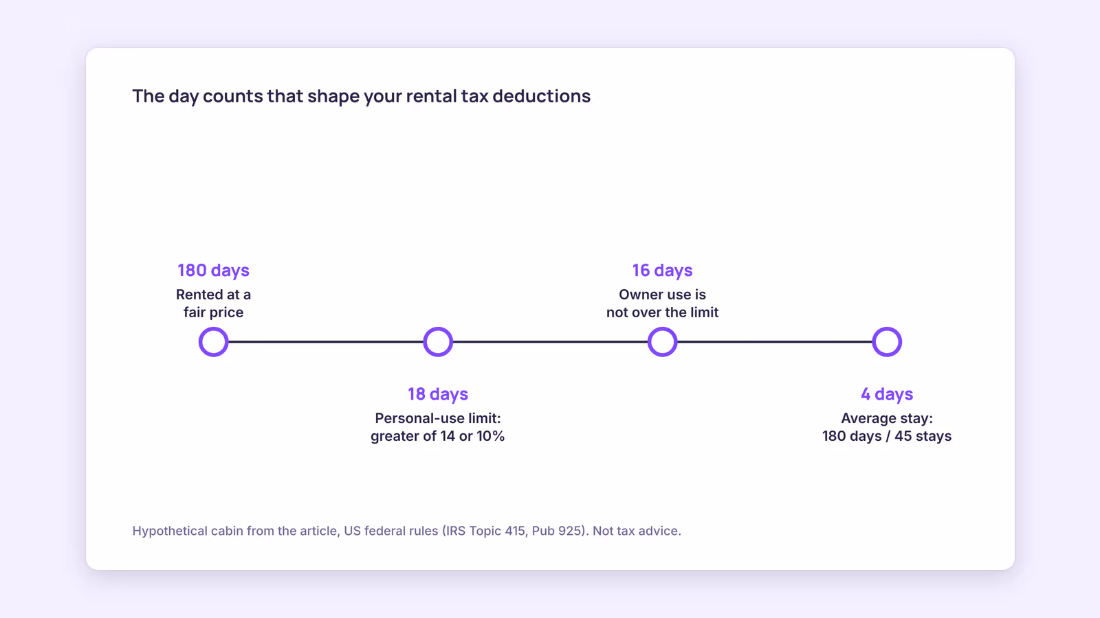 Vacation Rental Tax Deductions: A US Host's Guide to What Counts