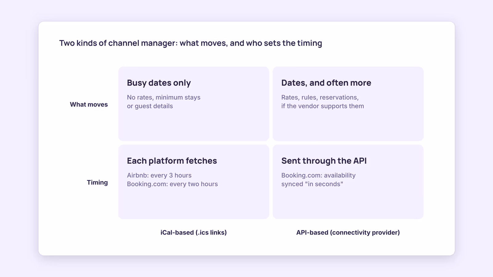 What Is a Channel Manager? How It Works for Vacation Rentals