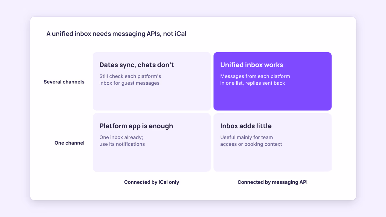What is a Unified Inbox for Vacation Rentals?
